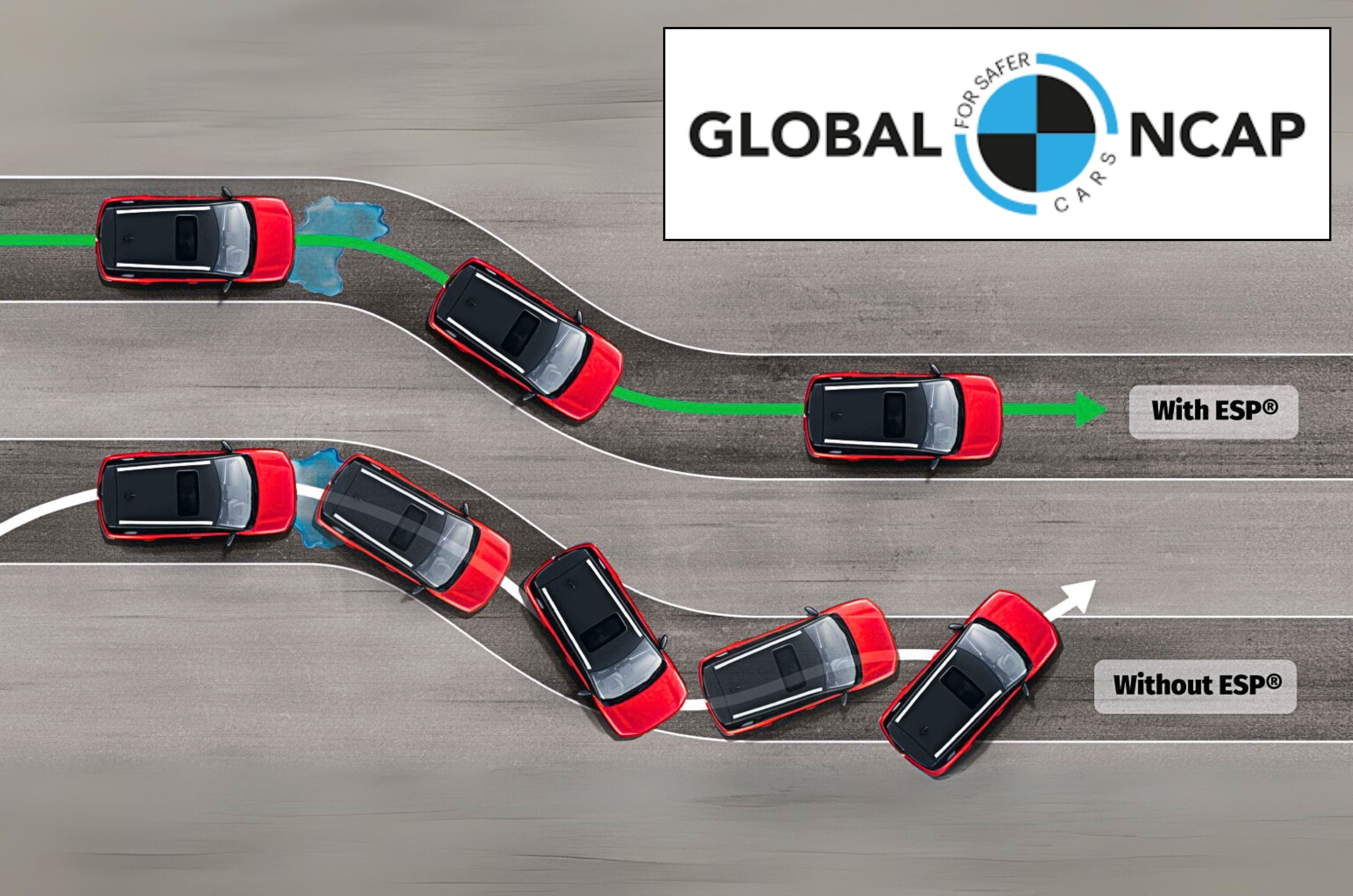 Global NCAP ESC mandate 